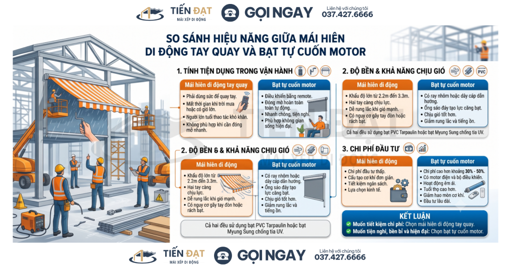 So sánh mái hiên di động tay quay và bạt tự cuốn motor