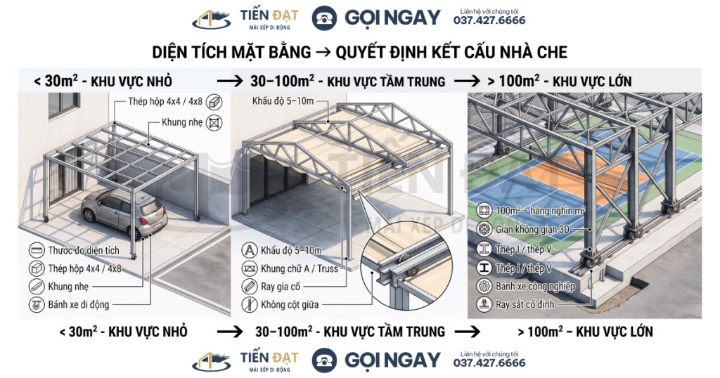 Các loại nhà che di động có những loại nào (4)